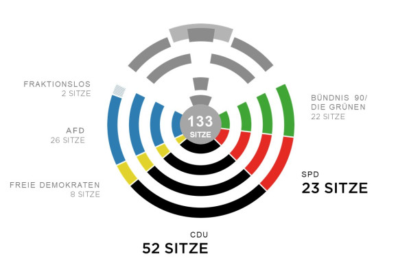 Sitzverteilung in der 21. Legislaturperiode