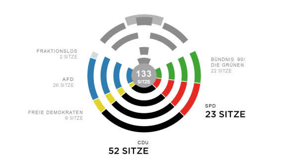Sitzverteilung in der 21. Legislaturperiode