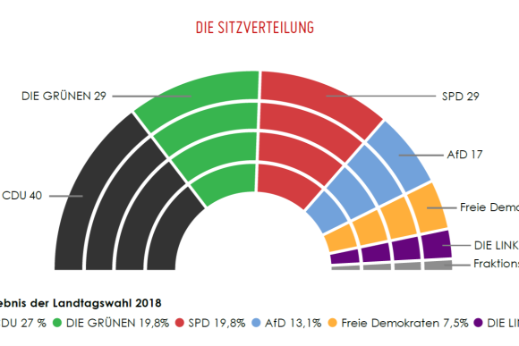 Die Landtagswahlen Hessischer Landtag